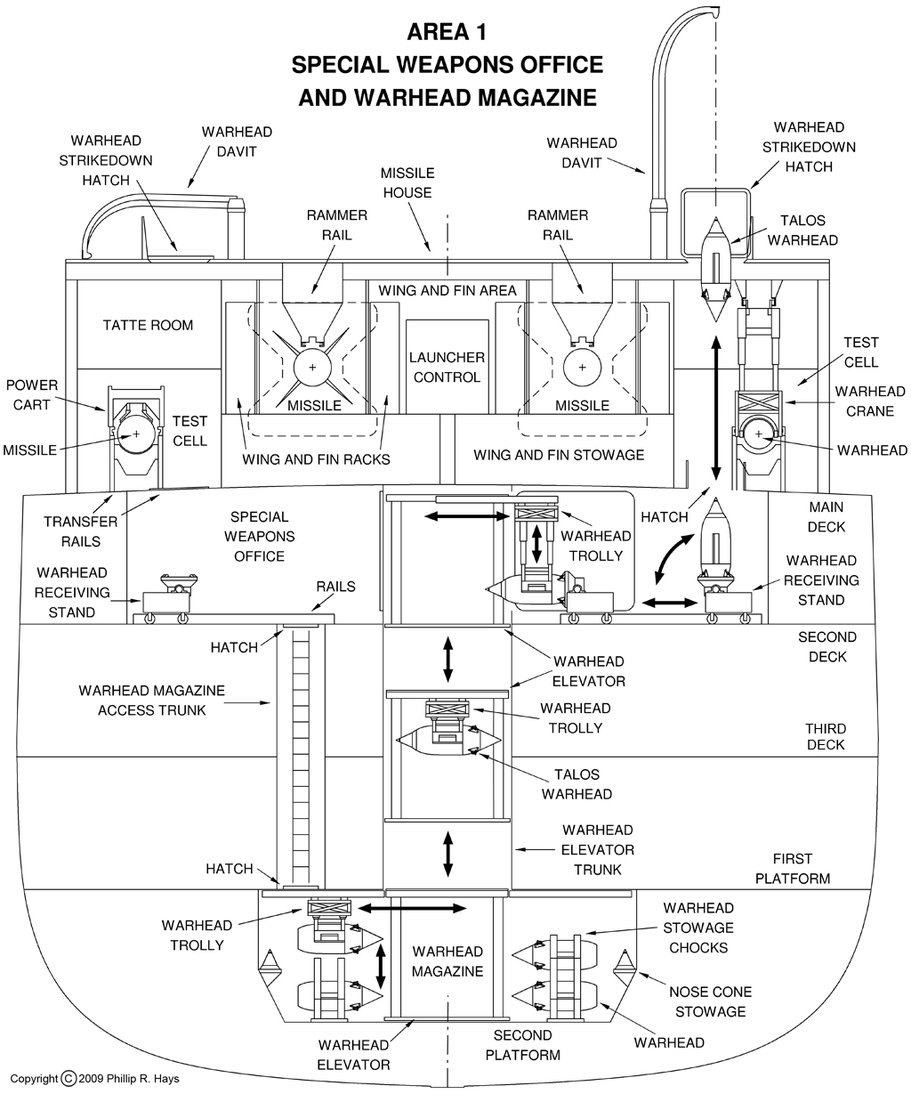 Area 1 and magazine